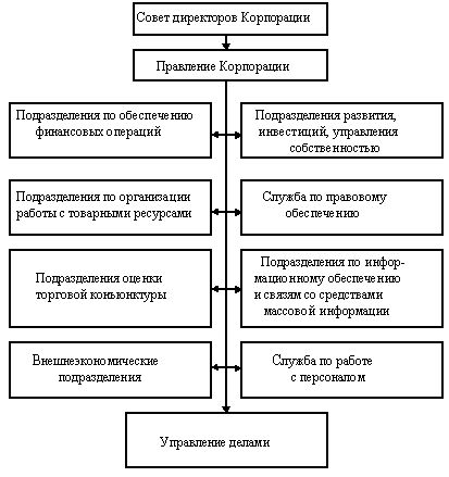 Claw.ru | Рефераты по эргономике | Организация оптовой и розничной торговли, выставки, ярмарки, аукционы