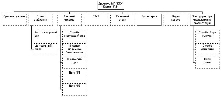 Claw.ru | Рефераты по эргономике | Управление маркетинговой деятельностью на предприятии