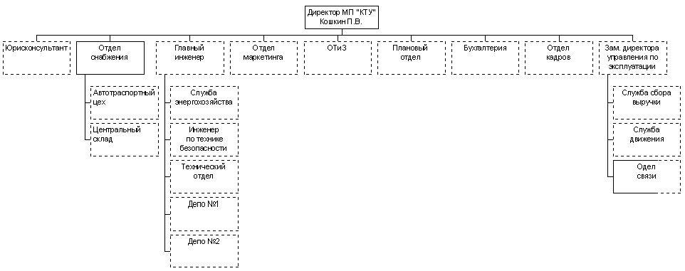 Claw.ru | Рефераты по эргономике | Управление маркетинговой деятельностью на предприятии