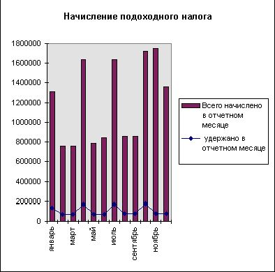 Claw.ru | Рефераты по эргономике | АРМ «Расчет заработной платы»