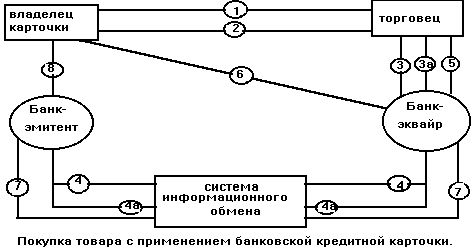 Claw.ru | Рефераты по эргономике | Банковские карточки