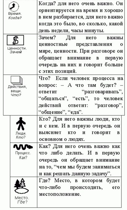 Claw.ru | Рефераты по эргономике | Пути оптимизации работы персонала в организациях социальных служб