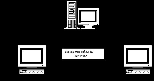Claw.ru | Рефераты по эргономике | Автоматизированные банковские системы