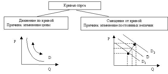 Увеличение дохода потребителя графически выражается в