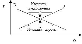 Claw.ru | Рефераты по эргономике | Рынок и его структура. Механизмы рынка