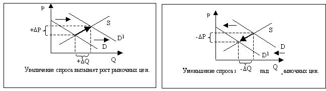 Claw.ru | Рефераты по эргономике | Рынок и его структура. Механизмы рынка