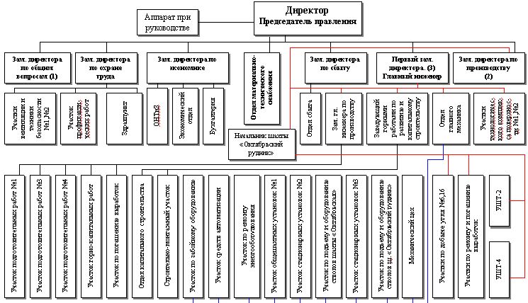 Claw.ru | Рефераты по эргономике | Планирование численности персонала