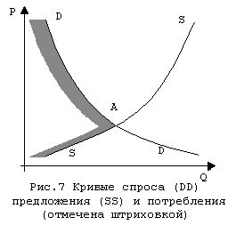 Claw.ru | Рефераты по эргономике | Паутинообразная модель моделирования динамики рыночных цен