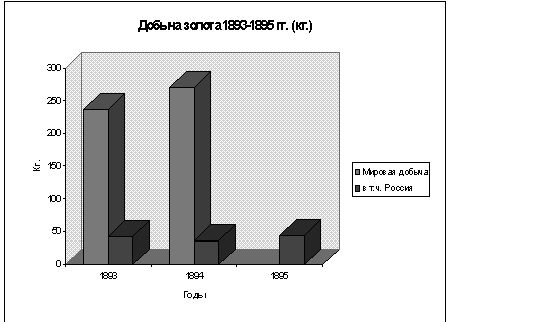 Claw.ru | Рефераты по эргономике | Укрепление финансовой и денежно-кредитной ситемы в России после денежной реформы С.Ю.Витте