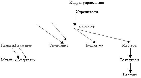 Claw.ru | Рефераты по эргономике | Создание собственного предприятия