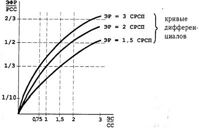 Claw.ru | Рефераты по эргономике | Управление заемными средствами