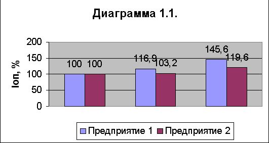 Claw.ru | Рефераты по эргономике | Оценка финансово-экономического состояния предприятия