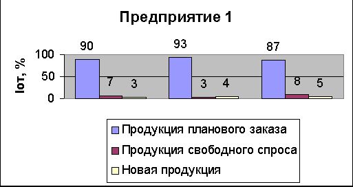 Claw.ru | Рефераты по эргономике | Оценка финансово-экономического состояния предприятия