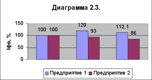 Claw.ru | Рефераты по эргономике | Оценка финансово-экономического состояния предприятия