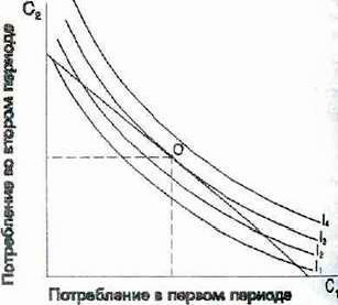 Claw.ru | Рефераты по эргономике | Микроэкономика: межвременной выбор