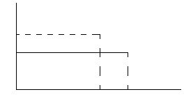 Claw.ru | Рефераты по эргономике | Микроэкономика