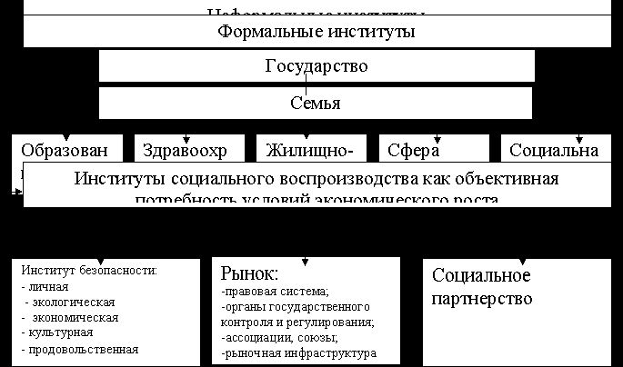 Claw.ru | Рефераты по эргономике | Проблемы гуманизации экономического роста в системе отношений социального воспроизводства