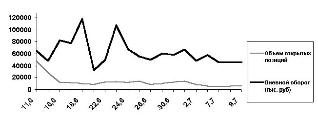 Claw.ru | Рефераты по эргономике | Статистические таблицы и графики