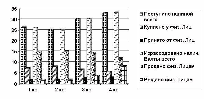 Claw.ru | Рефераты по эргономике | Статистические таблицы и графики