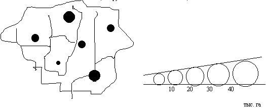 Claw.ru | Рефераты по эргономике | Статистические таблицы и графики