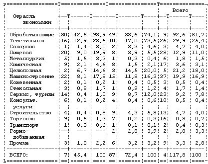 Claw.ru | Рефераты по эргономике | Внешнеэкономические связи Индии