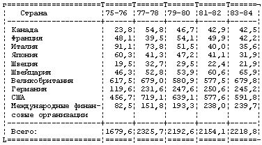 Claw.ru | Рефераты по эргономике | Внешнеэкономические связи Индии