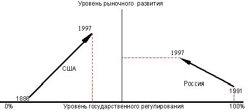 Claw.ru | Рефераты по эргономике | Бухгалтерский учет в России и США