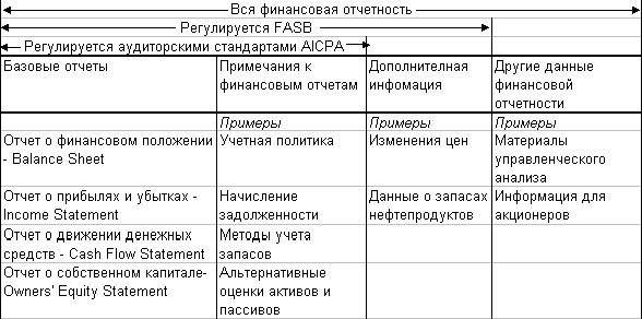 Claw.ru | Рефераты по эргономике | Бухгалтерский учет в России и США
