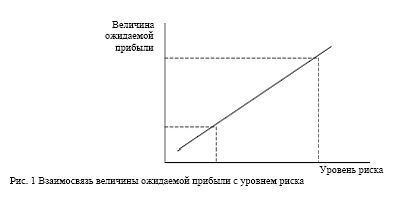 Claw.ru | Рефераты по эргономике | Факторы и методы учета риска в экономических расчетах
