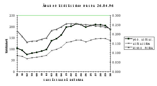 Claw.ru | Рефераты по эргономике | Анализ работы и некоторые стратегии на рынке ГКО