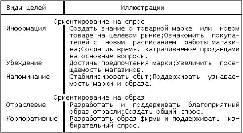 Claw.ru | Рефераты по эргономике | Маркетинговый раздел бизнес-плана