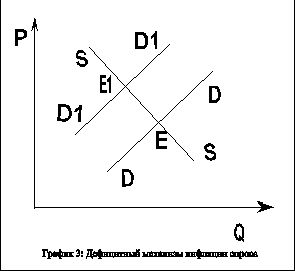 Claw.ru | Рефераты по эргономике | Инфляция в Российской федерации и её последствия