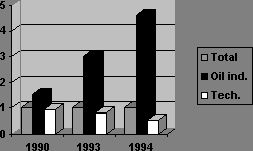 Claw.ru | Рефераты по эргономике | Инфляция в Российской федерации и её последствия