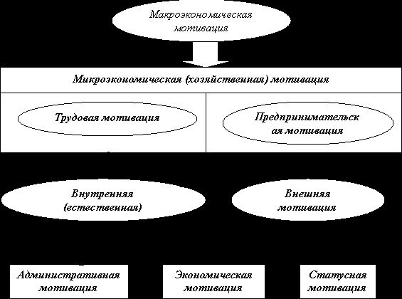 Claw.ru | Рефераты по эргономике | Безработица
