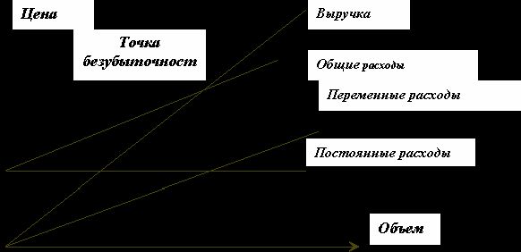 Claw.ru | Рефераты по эргономике | Безработица