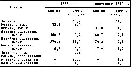 Claw.ru | Рефераты по эргономике | Внешняя торговля России со странами Южной Америки