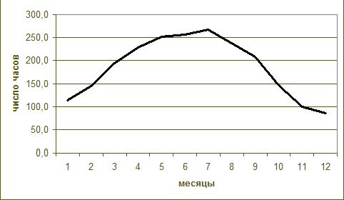Claw.ru | Рефераты по эргономике | Альтернативная энергетика на Алтае