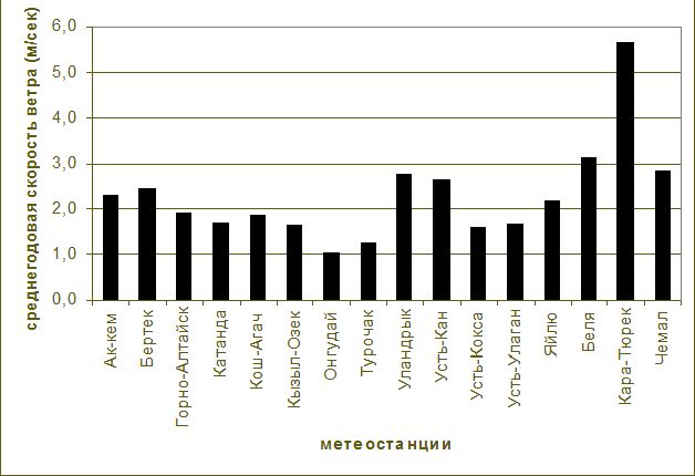Claw.ru | Рефераты по эргономике | Альтернативная энергетика на Алтае