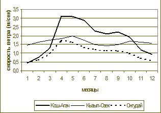 Claw.ru | Рефераты по эргономике | Альтернативная энергетика на Алтае