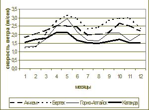 Claw.ru | Рефераты по эргономике | Альтернативная энергетика на Алтае