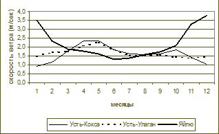 Claw.ru | Рефераты по эргономике | Альтернативная энергетика на Алтае