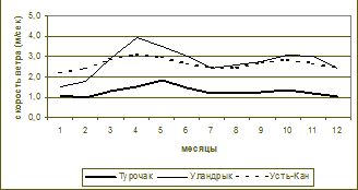 Claw.ru | Рефераты по эргономике | Альтернативная энергетика на Алтае