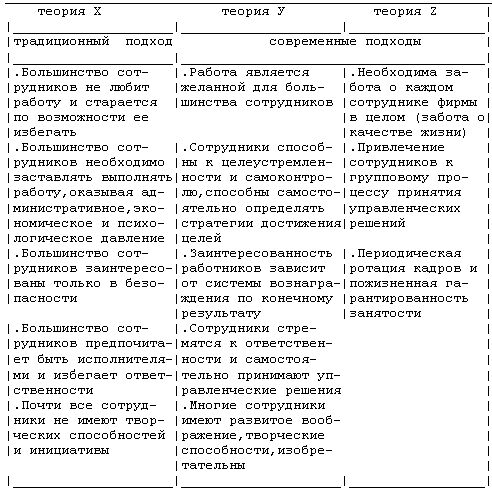 Claw.ru | Рефераты по эргономике | Стратегия успеха менеджера