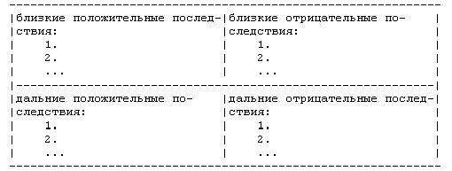 Claw.ru | Рефераты по эргономике | Стратегия успеха менеджера