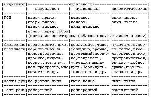 Claw.ru | Рефераты по эргономике | Стратегия успеха менеджера