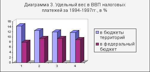 Claw.ru | Рефераты по эргономике | Валовый внутренний продукт как важнейший показатель российской экономики