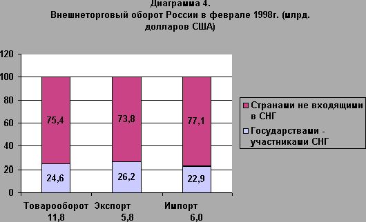 Claw.ru | Рефераты по эргономике | Валовый внутренний продукт как важнейший показатель российской экономики