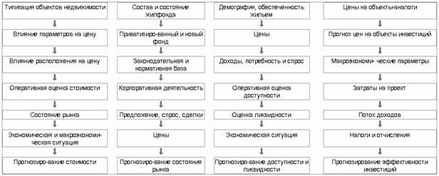 Claw.ru | Рефераты по эргономике | Оценка эффективности инвестиций в недвижимости