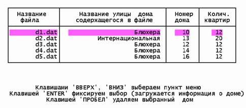 Claw.ru | Рефераты по эргономике | Автоматизация рабочего места бухгалтера-кассира