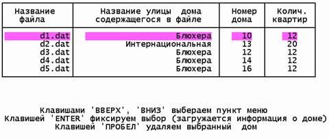 Claw.ru | Рефераты по эргономике | Автоматизация рабочего места бухгалтера-кассира